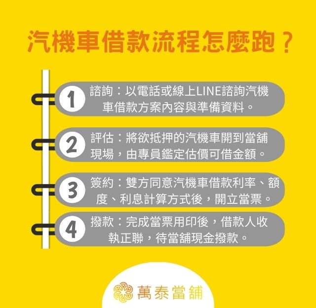 汽機車借款流程怎麼跑？